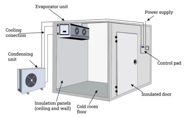 Commercial Refrigeration & Cold Room Specialists